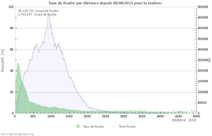 Graphes