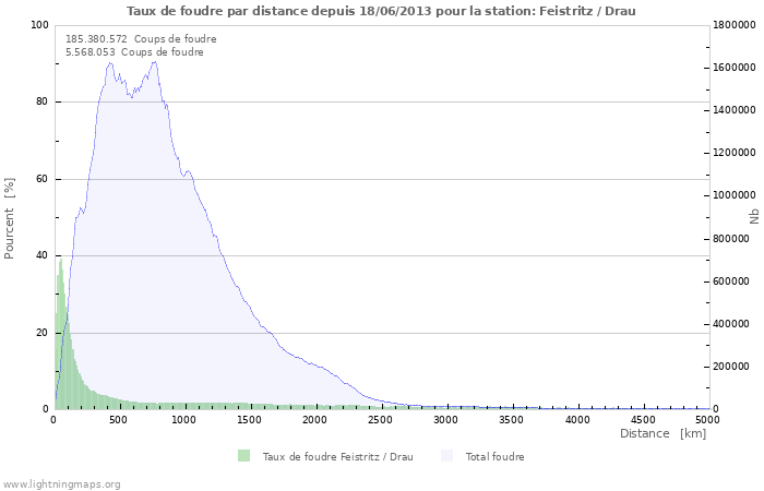 Graphes