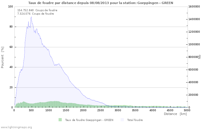 Graphes