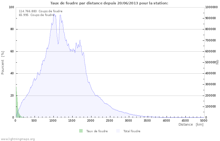 Graphes