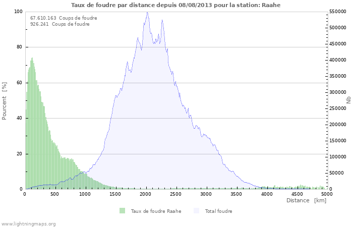 Graphes