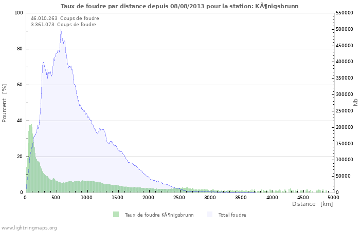 Graphes