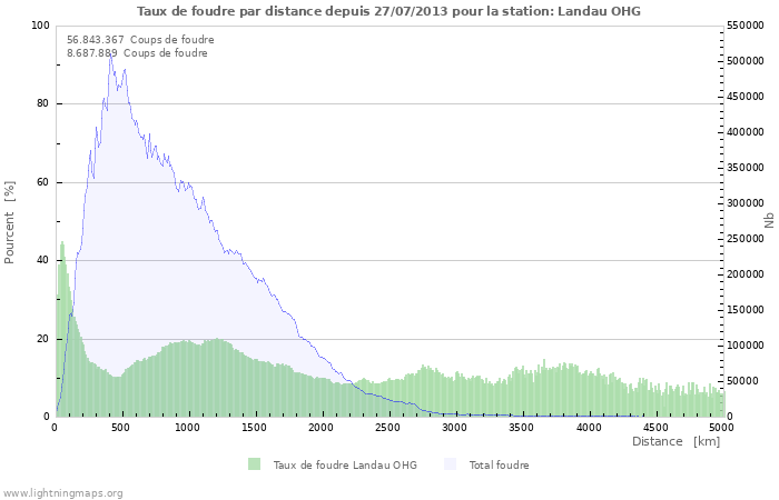 Graphes