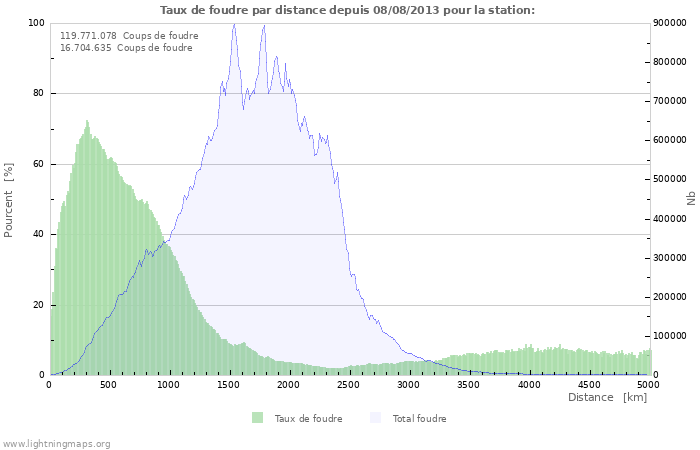 Graphes