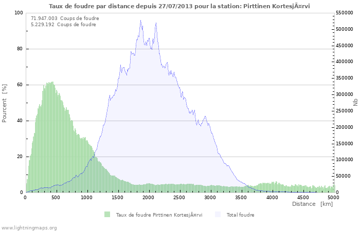 Graphes