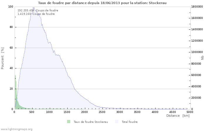 Graphes