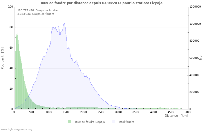 Graphes