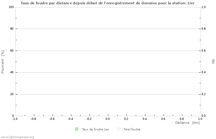 Graphes