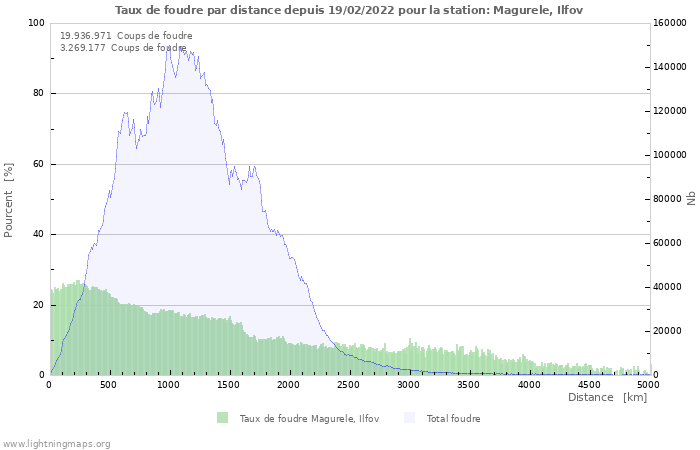 Graphes