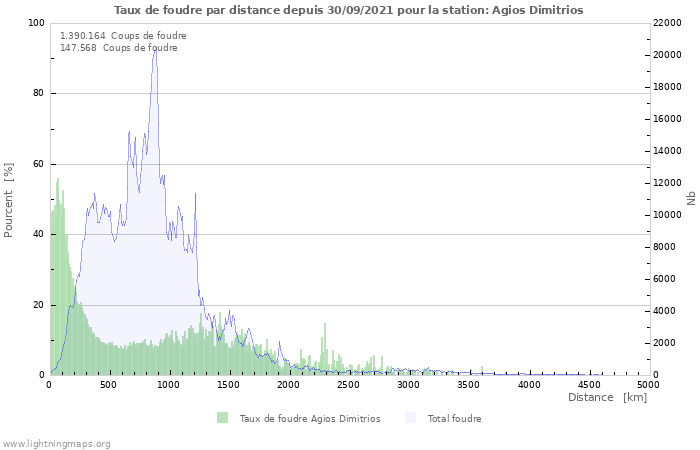 Graphes