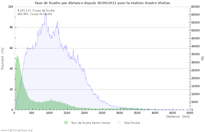 Graphes