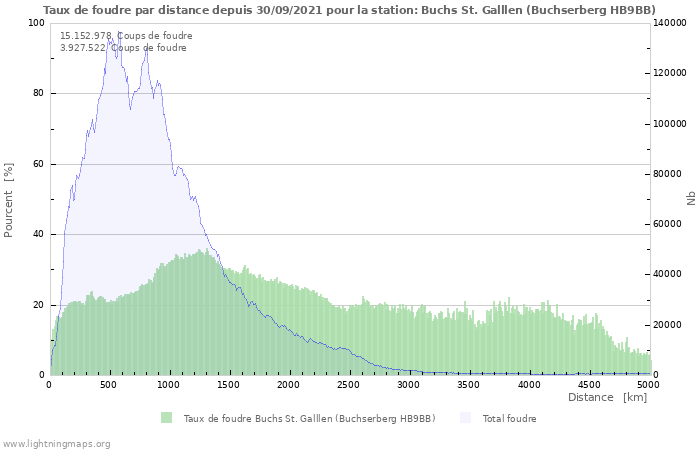 Graphes