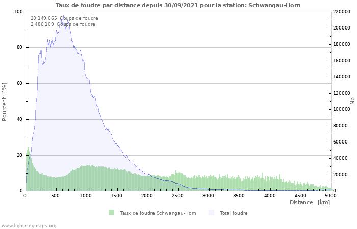 Graphes