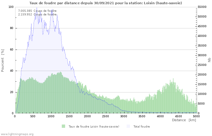 Graphes