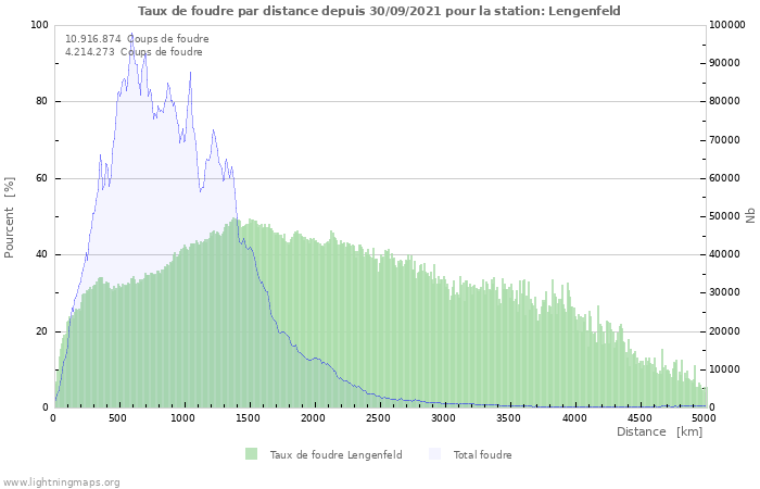 Graphes