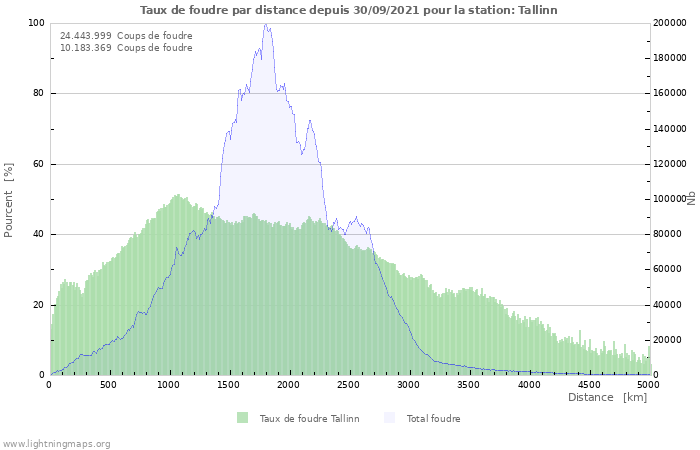 Graphes