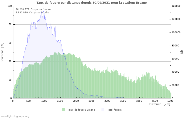 Graphes