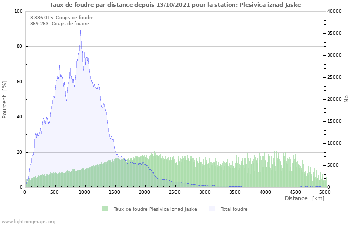 Graphes