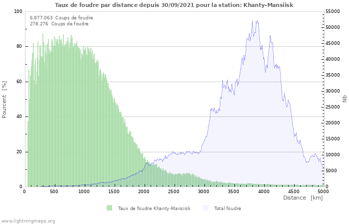 Graphes