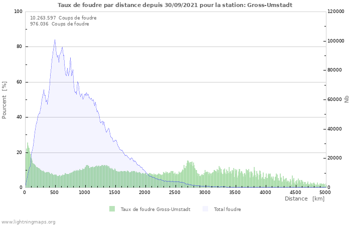 Graphes