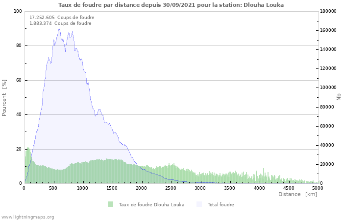 Graphes