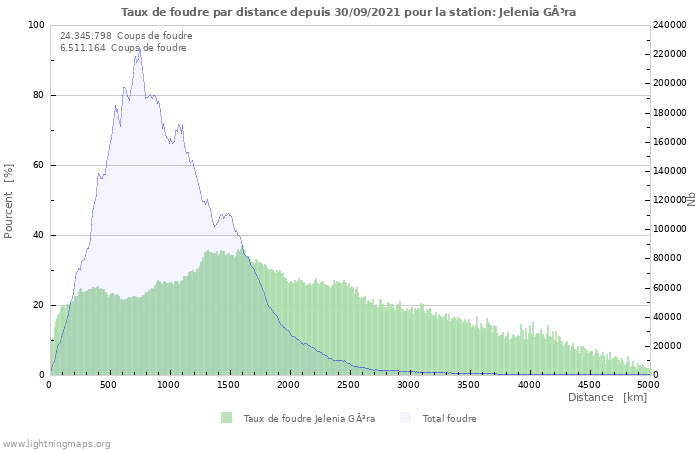 Graphes