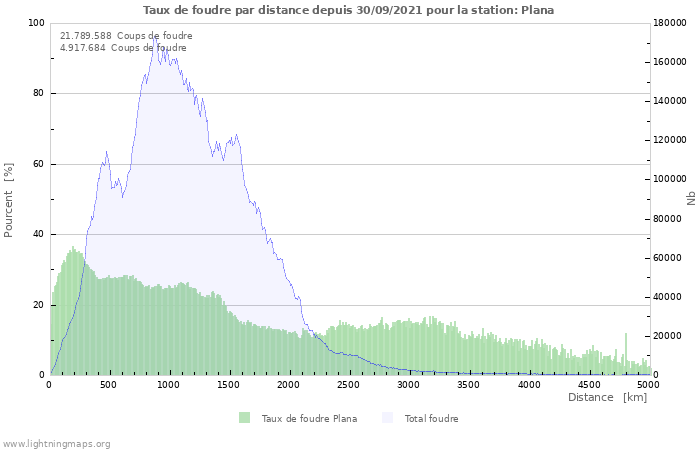 Graphes