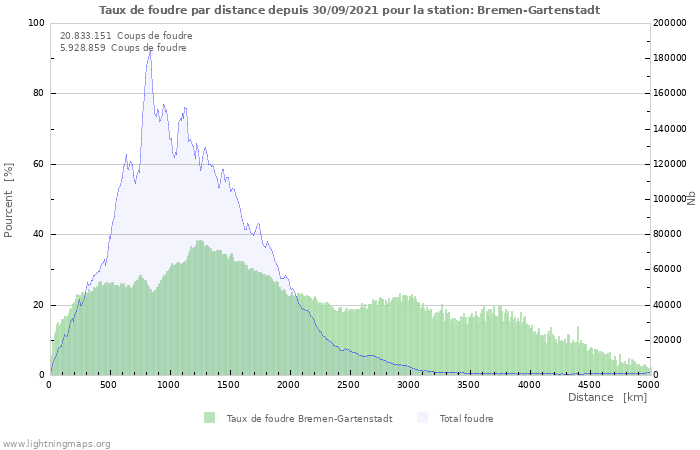 Graphes