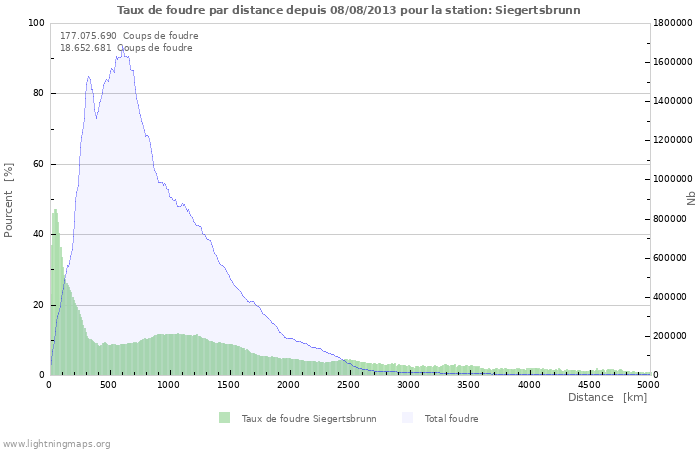 Graphes