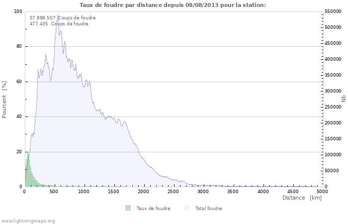 Graphes