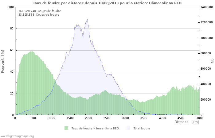 Graphes