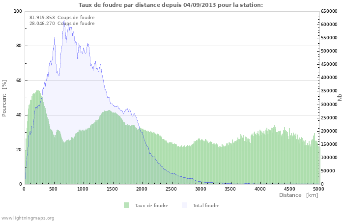 Graphes