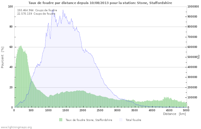 Graphes