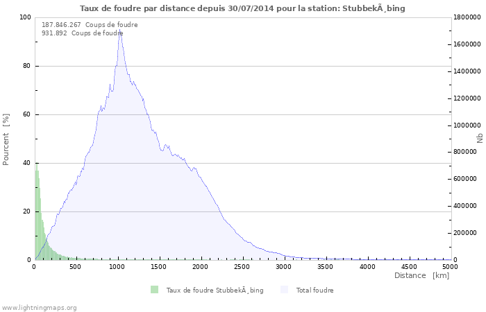 Graphes