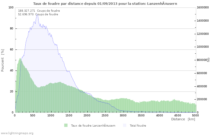 Graphes