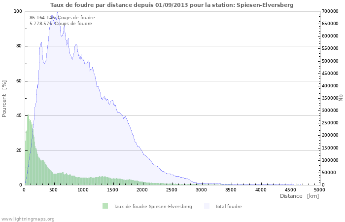 Graphes