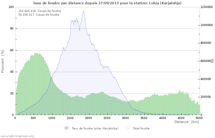 Graphes