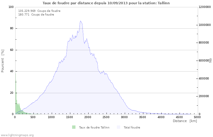 Graphes