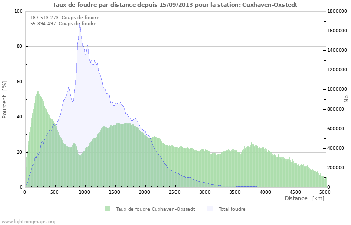 Graphes