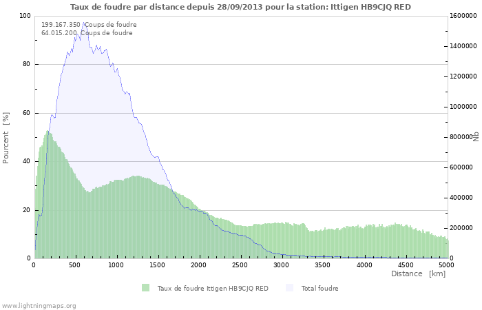 Graphes