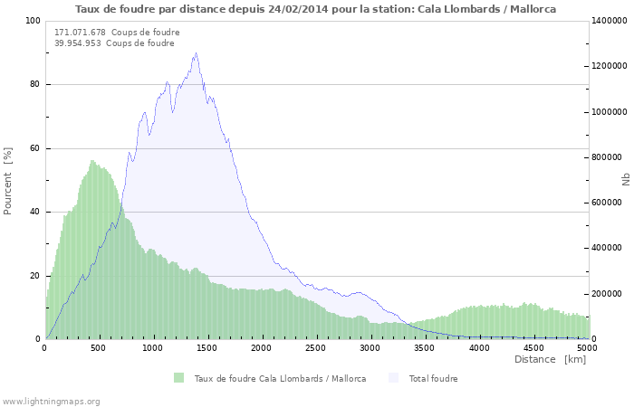 Graphes