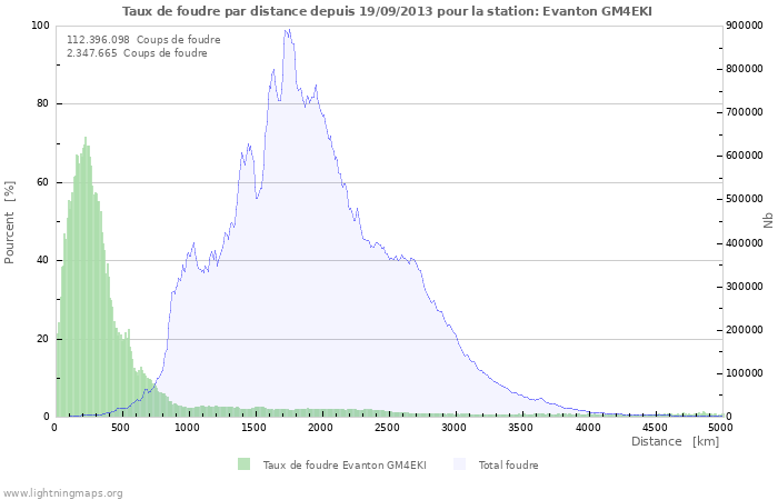 Graphes