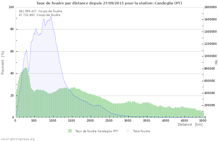 Graphes