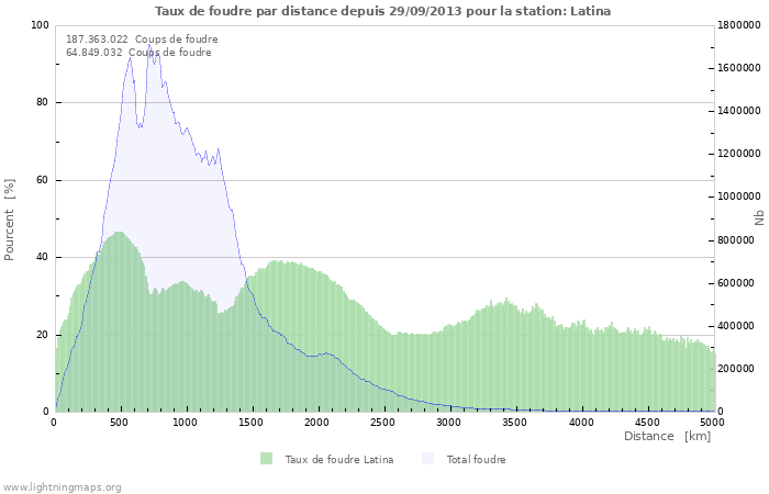 Graphes