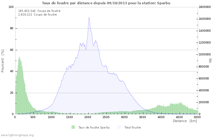 Graphes