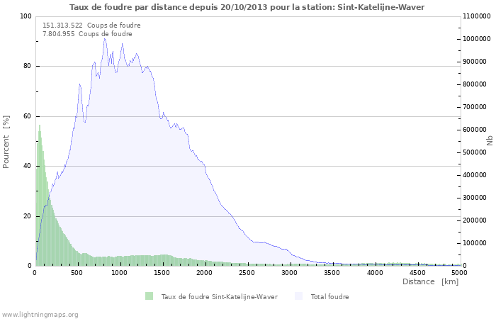 Graphes