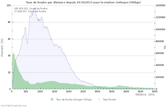 Graphes