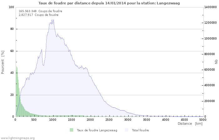 Graphes