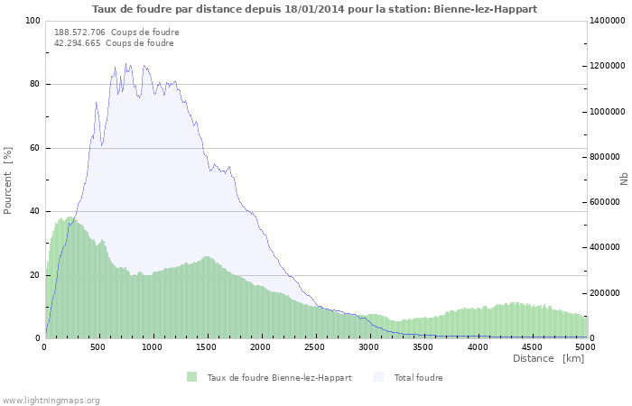 Graphes