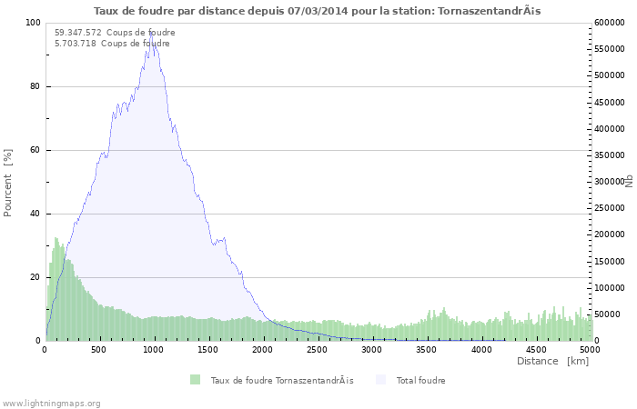 Graphes